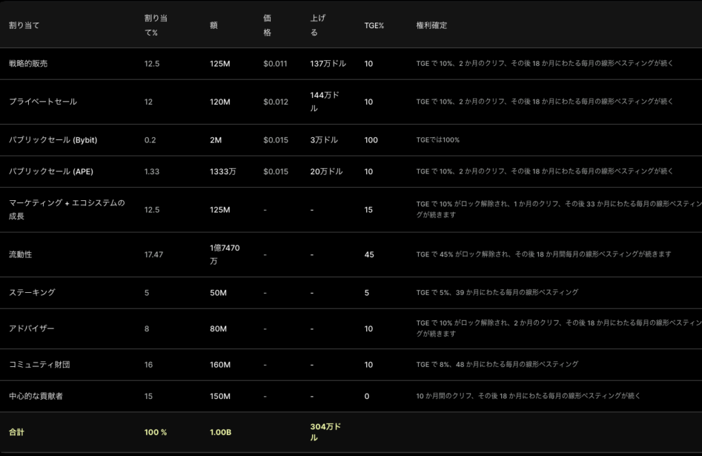 Inspectのトークンメトリクス